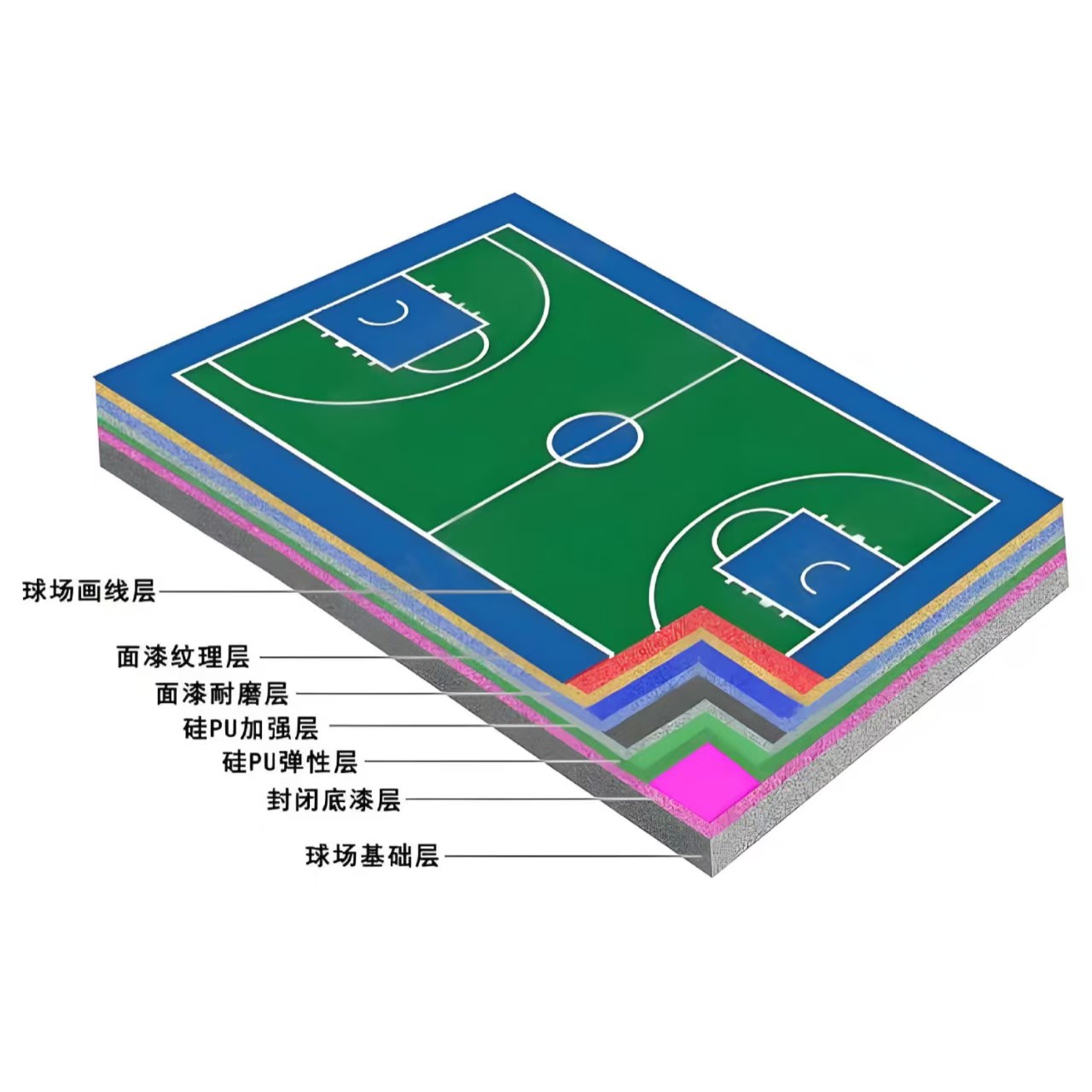 长沙市硅PU材料橡胶跑道 - 厂家